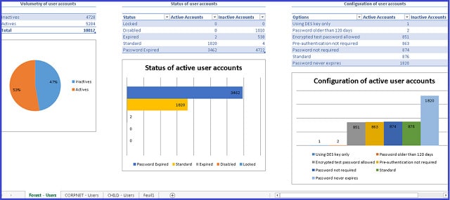 Aktibong Direktoryo ng Excel Report Generator