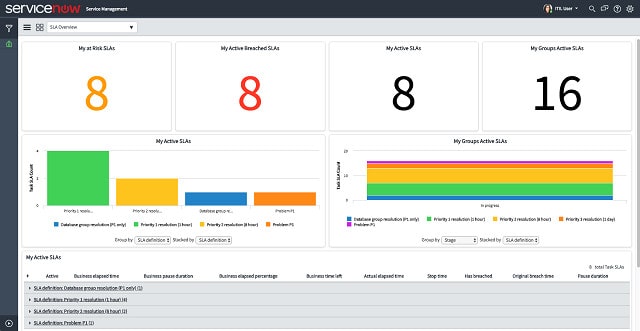 Bảng điều khiển ServiceNow