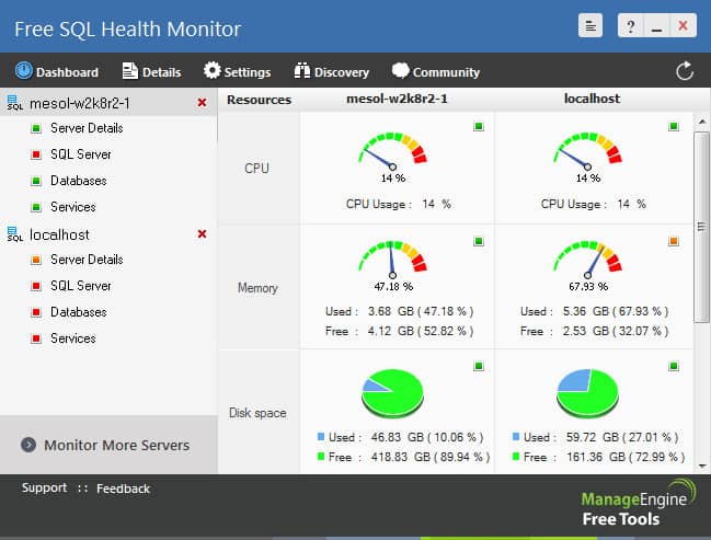 Pamahalaan angEngine Libreng SQL Health Monitor
