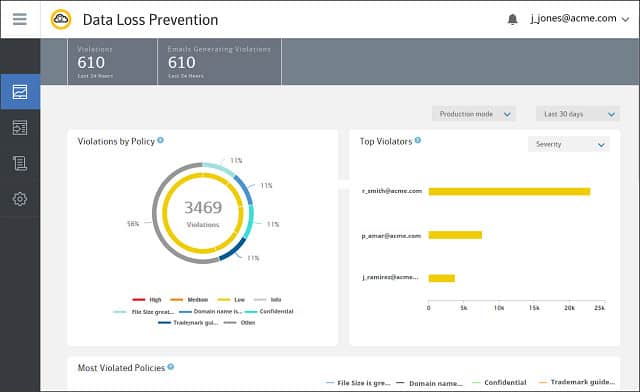 Symantec Ngăn ngừa mất dữ liệu