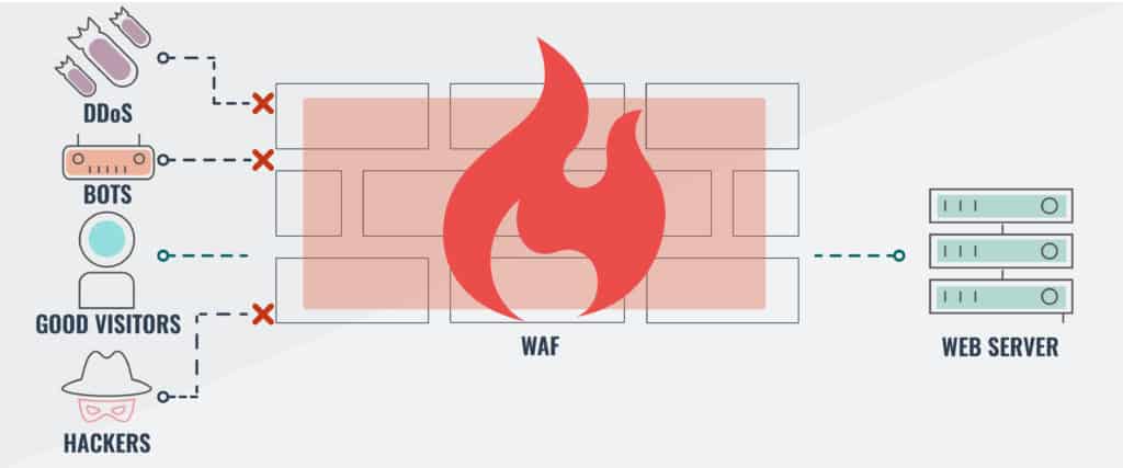 web diagram ng firewall ng aplikasyon