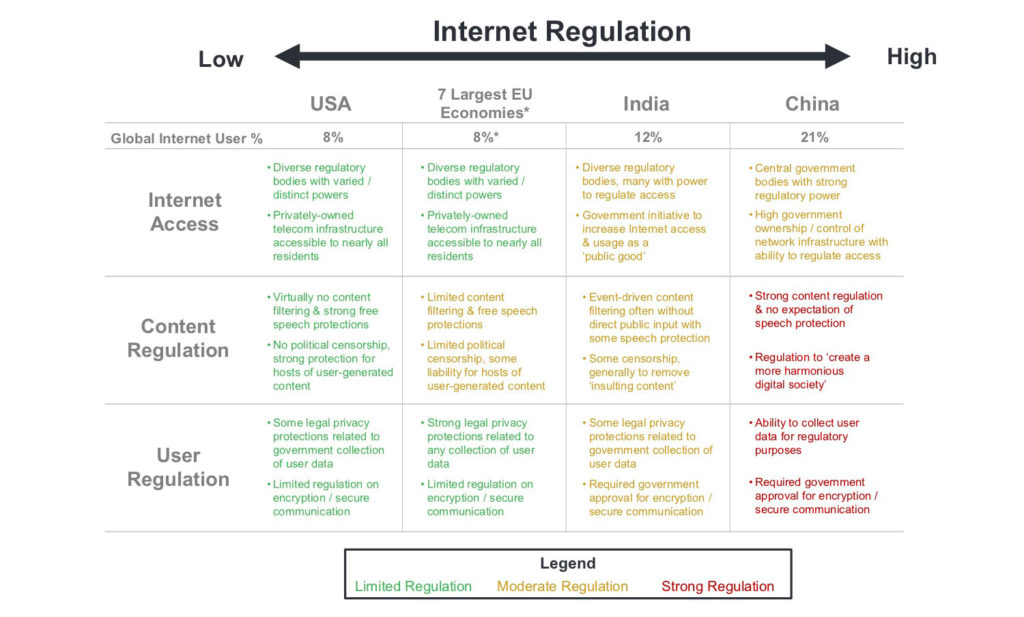 Dažādu valstu tabula un interneta regula.