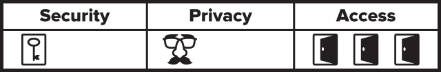 безопасности приватность доступа 1