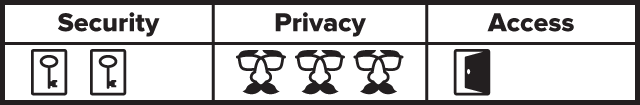 bezpieczeństwo-prywatność-dostęp-2