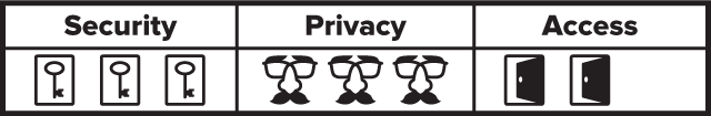 bezpieczeństwo-prywatność-dostęp-3