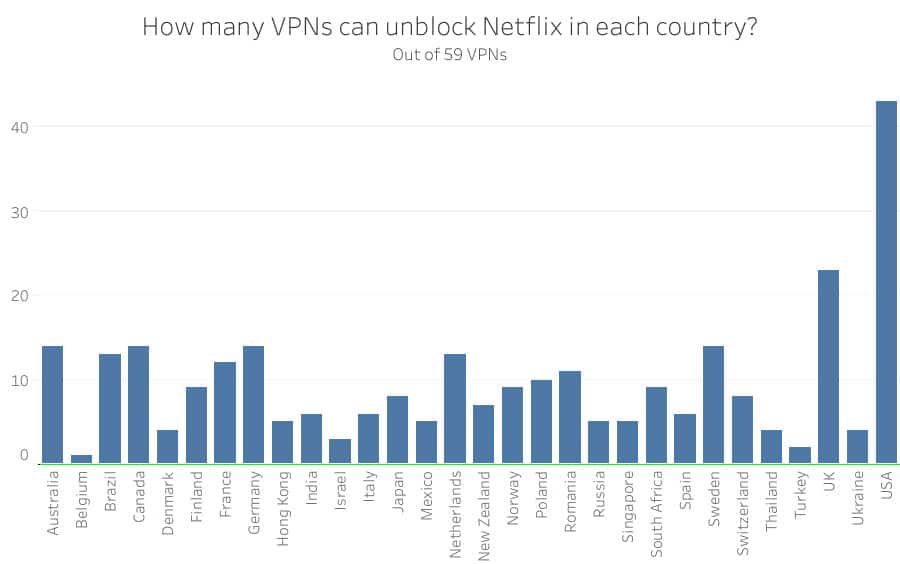 I-unblock ang Netflix ni Country