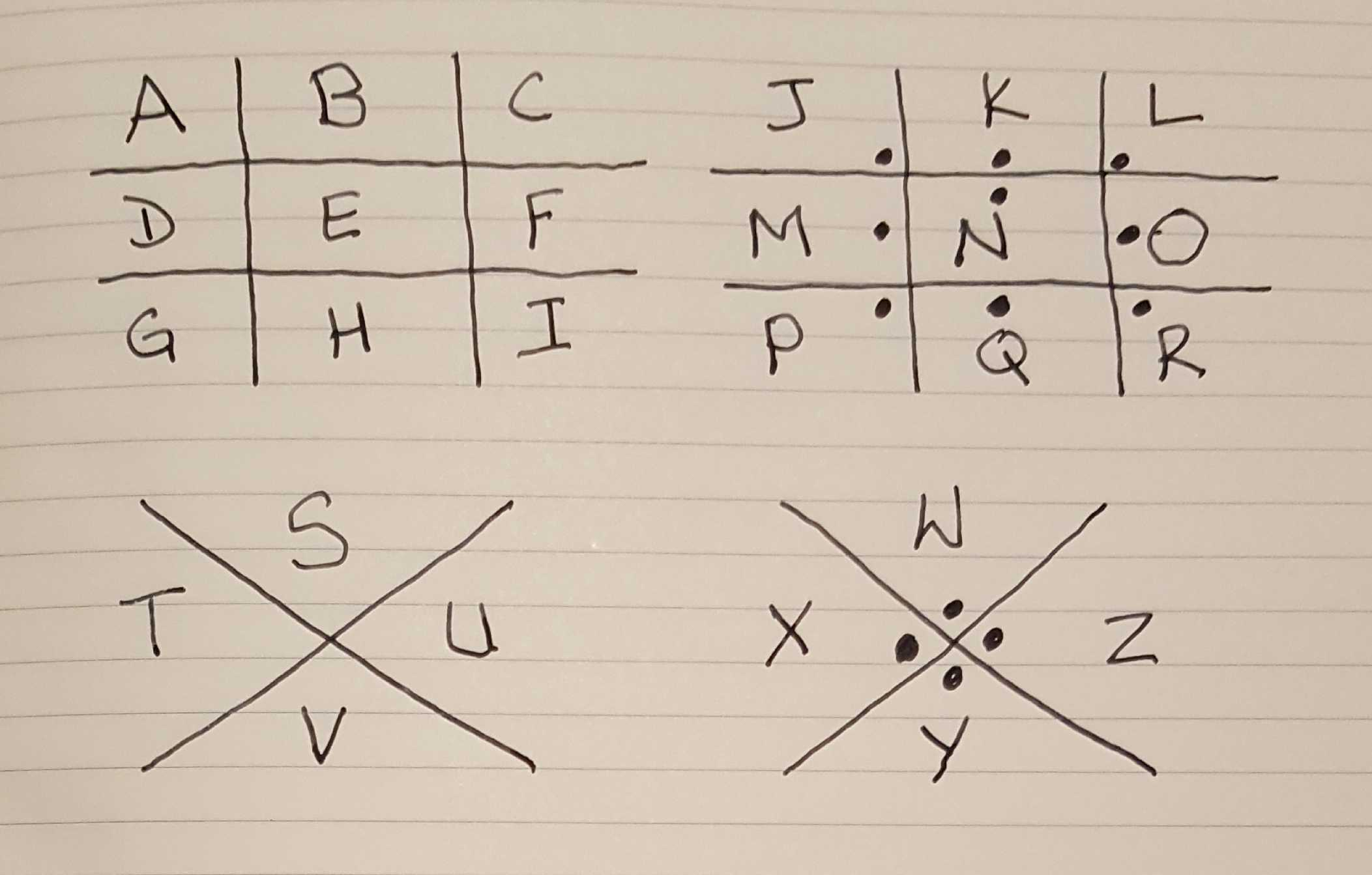 pigpen cipher key