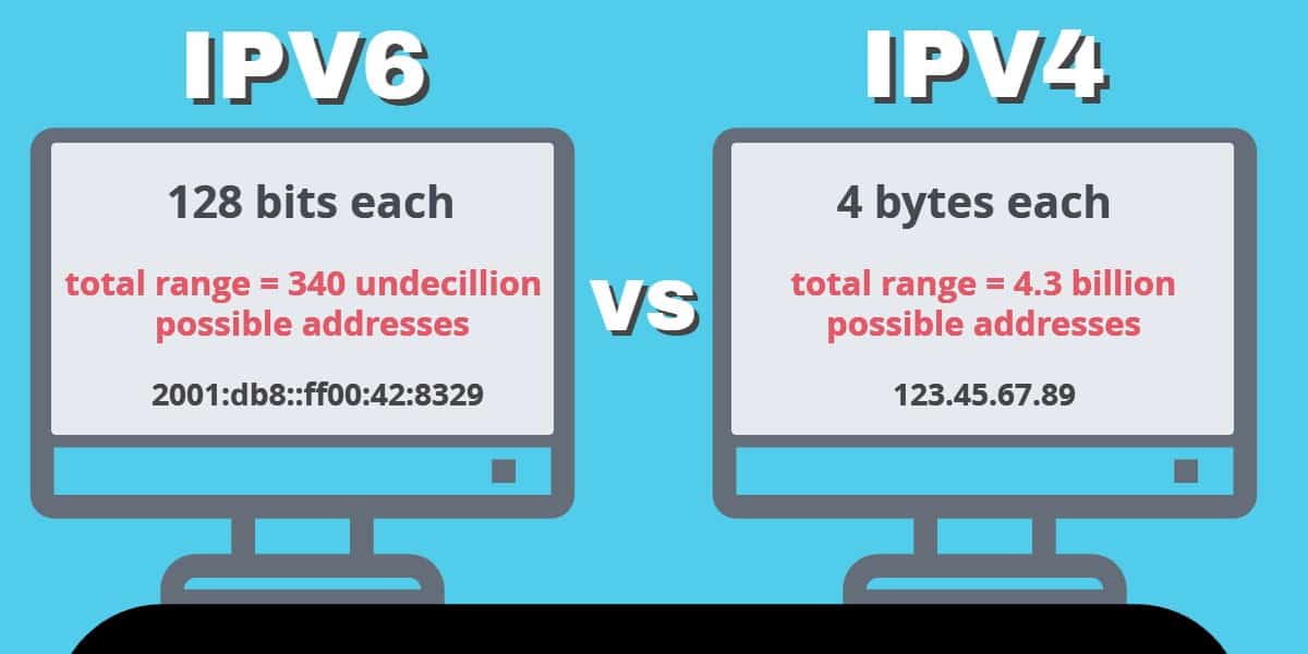 IPV6 проти IPV4