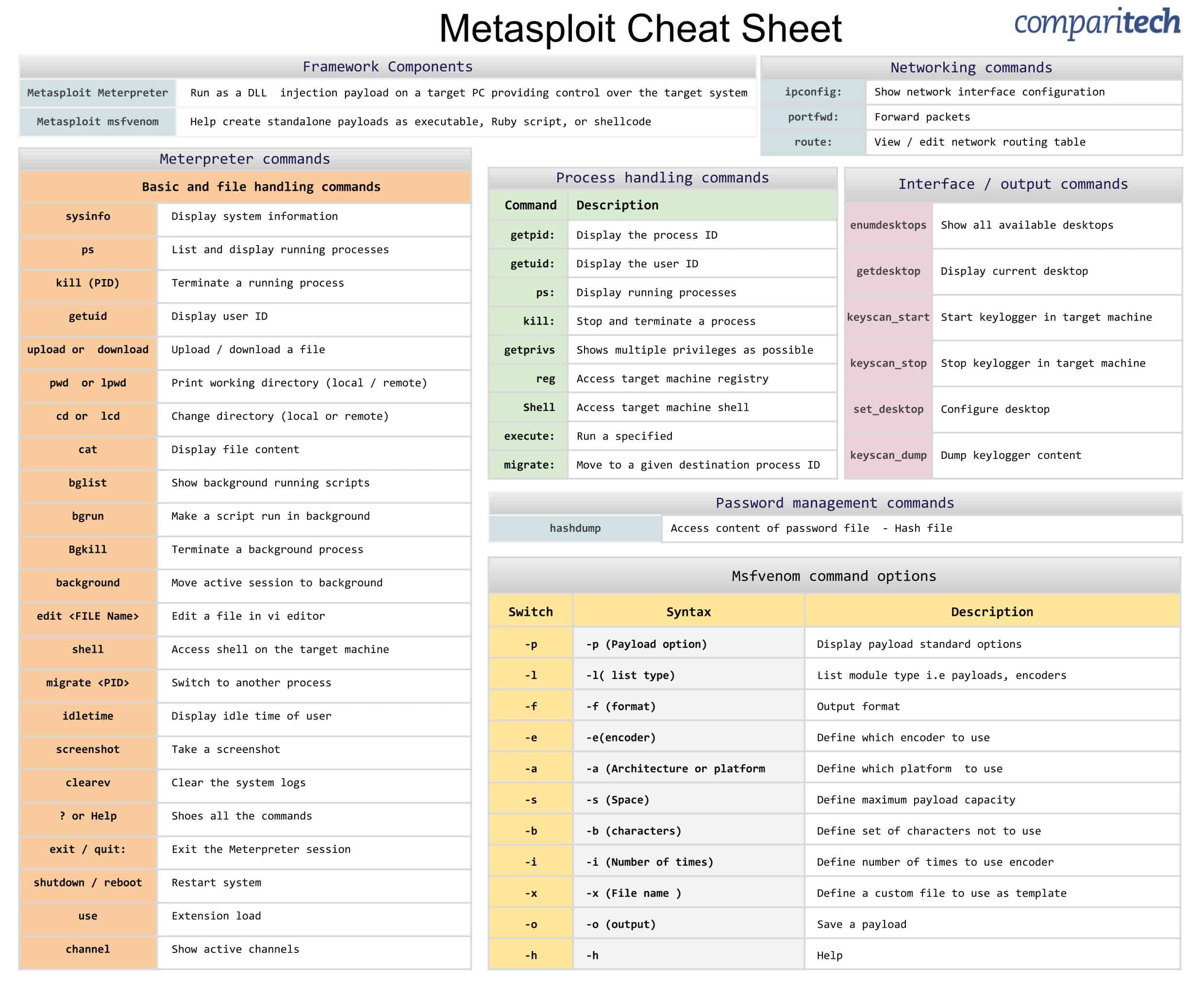 wireshark cheat sheet pdf