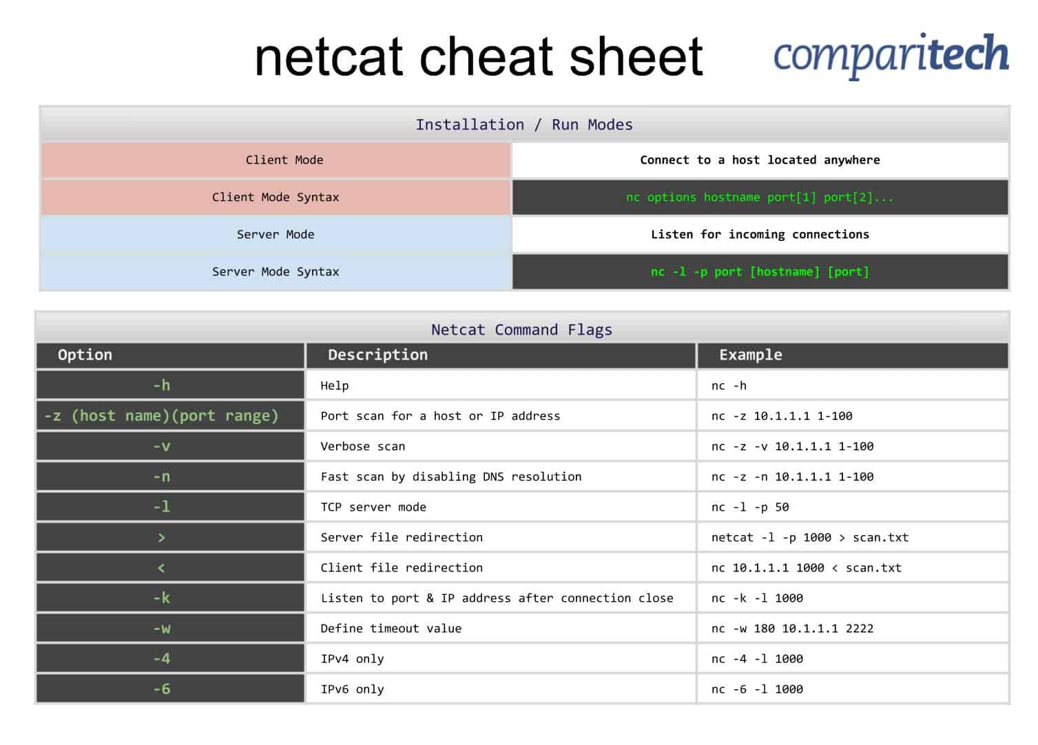 wireshark cheat sheet