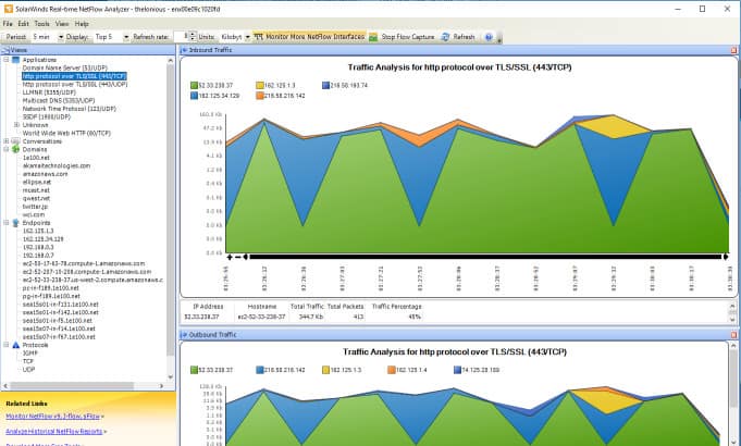 Ảnh chụp màn hình của SolarWinds Trình phân tích lưu lượng truy cập mạng thời gian thực với biểu đồ cây và sơ đồ hiển thị lưu lượng truy cập của mục đã chọn