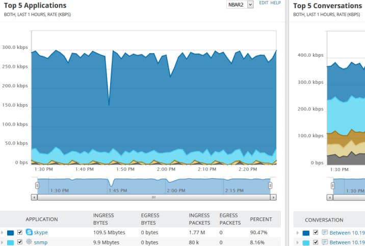 Ảnh chụp màn hình của NetFlow Traffic Analyzer hiển thị đồ họa lưu lượng truy cập của các ứng dụng hàng đầu trong những giờ gần đây