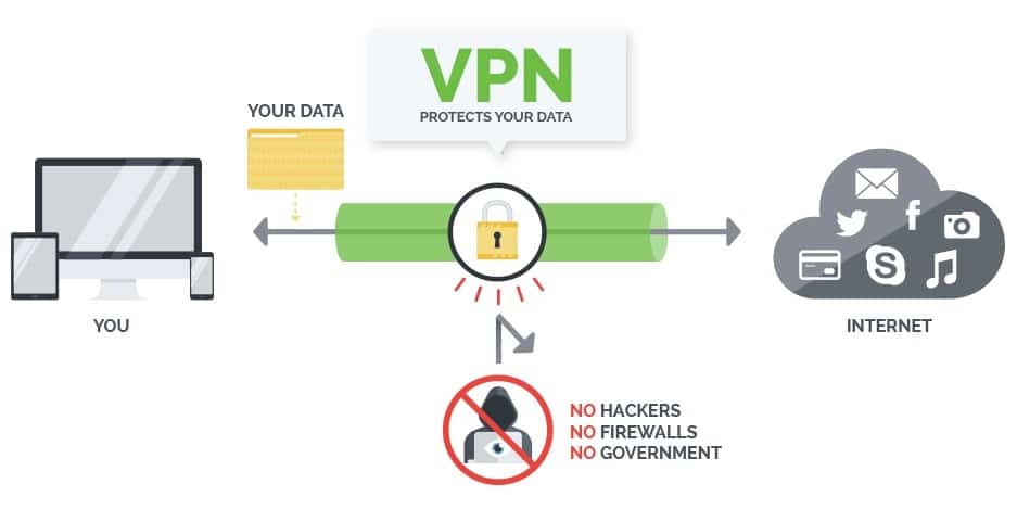 Plex VPN - Proteksyon ng IPVanish