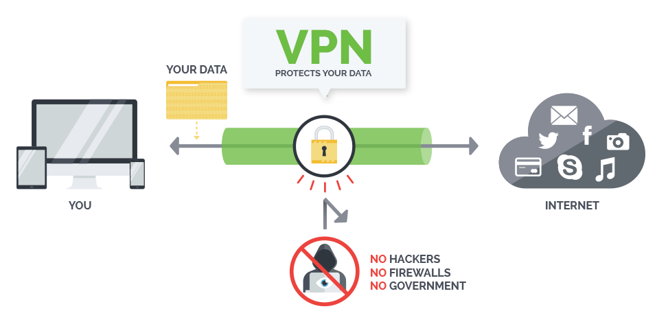 vpn bảo vệ dữ liệu của bạn như thế nào