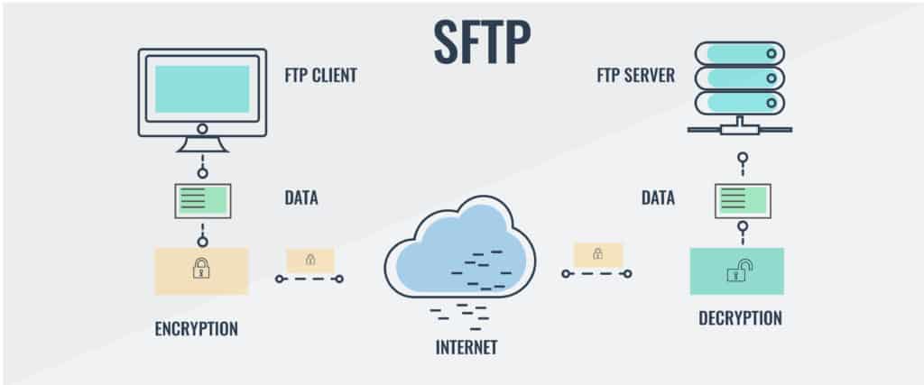 Diagram ng SFTP