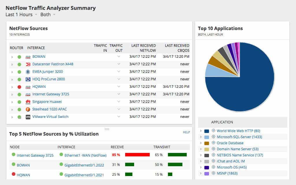 Ang SolarWinds NetFlow Traffic Analyzer screenshot