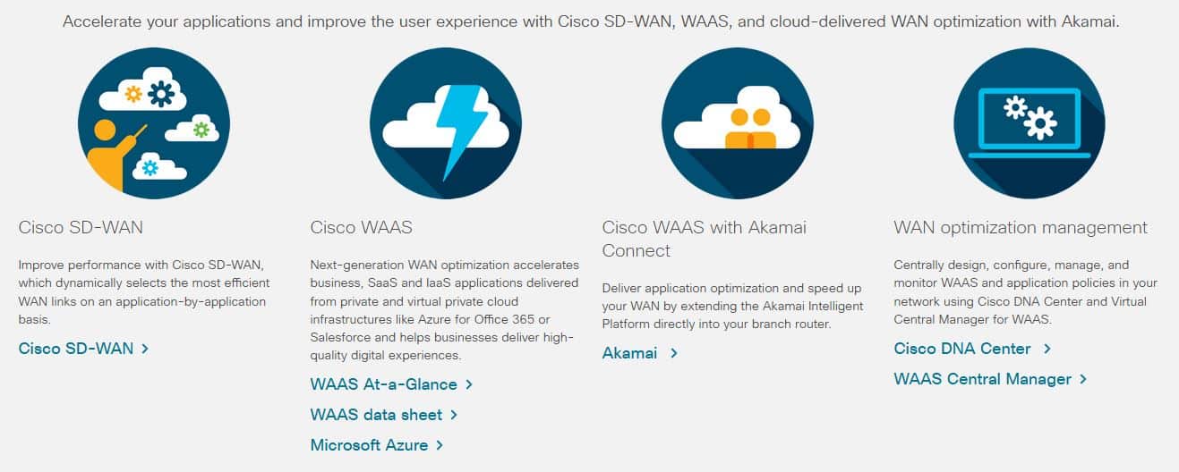 Ang pag-optimize ng WAN ng Cisco