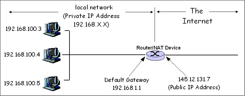 Network_Address_Translation_ (file1)