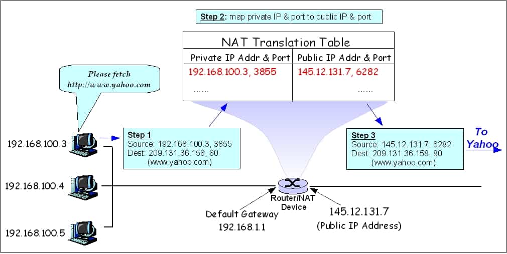 Network_Address_Translation_ (file2)