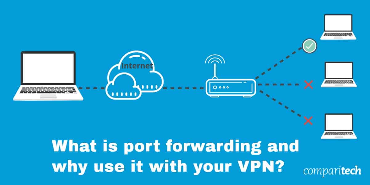 Ano ang port forwarding at bakit gamitin ito sa iyong VPN