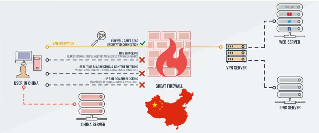 china mahusay na firewall vpn
