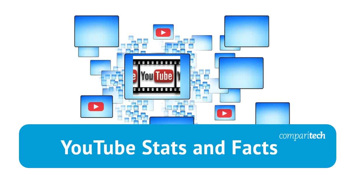 Mga Stats at Katotohanan ng YouTube